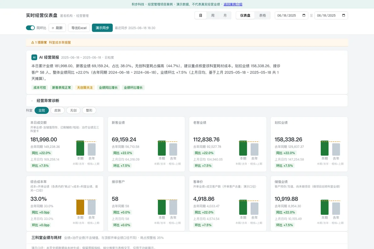经营管理驾驶舱首屏（演示数据）