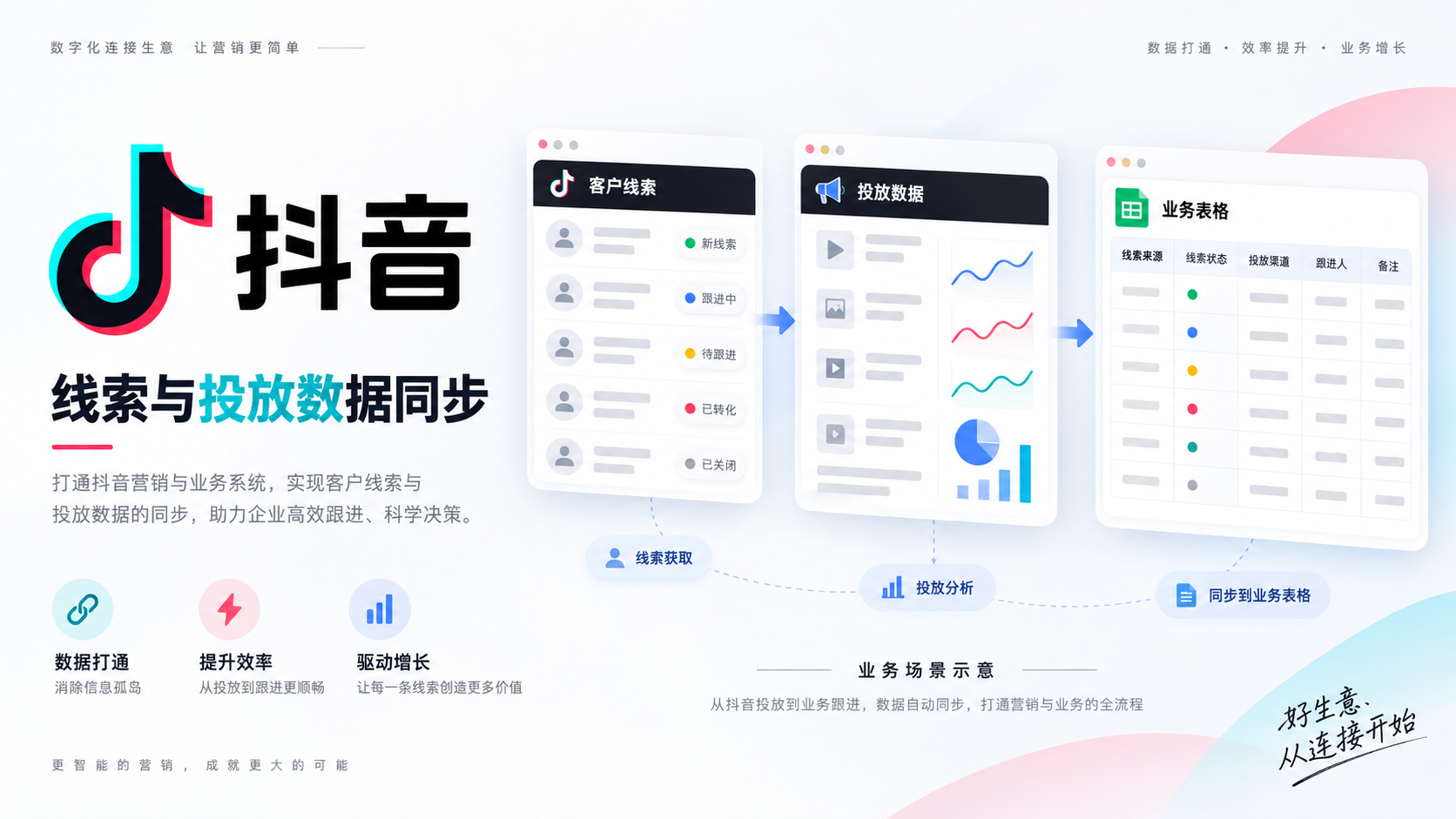 抖音线索与投放数据同步 · 业务场景示意
