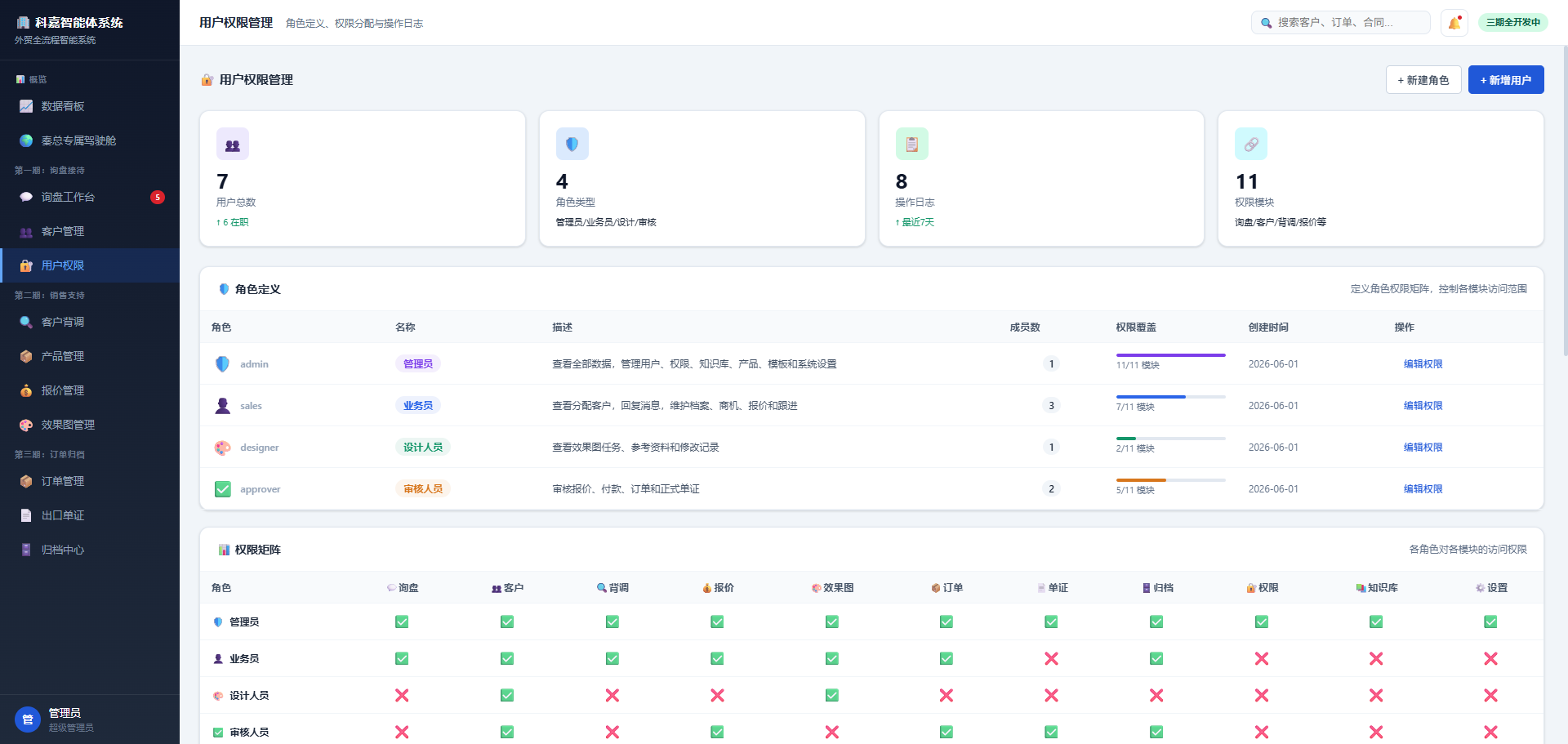 外贸管理系统用户角色与权限矩阵